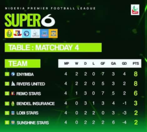 NPL Playoff 2023 League Table