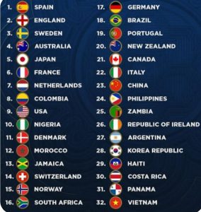 World Cup Ranking