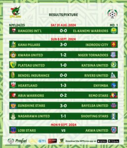 Graphics:NPFL LIVE
