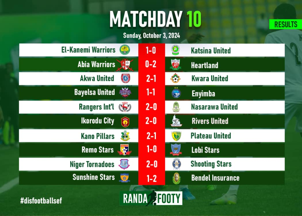 MD10 Results