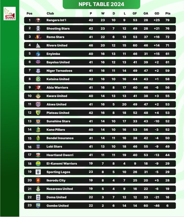 2024 NPFL Table