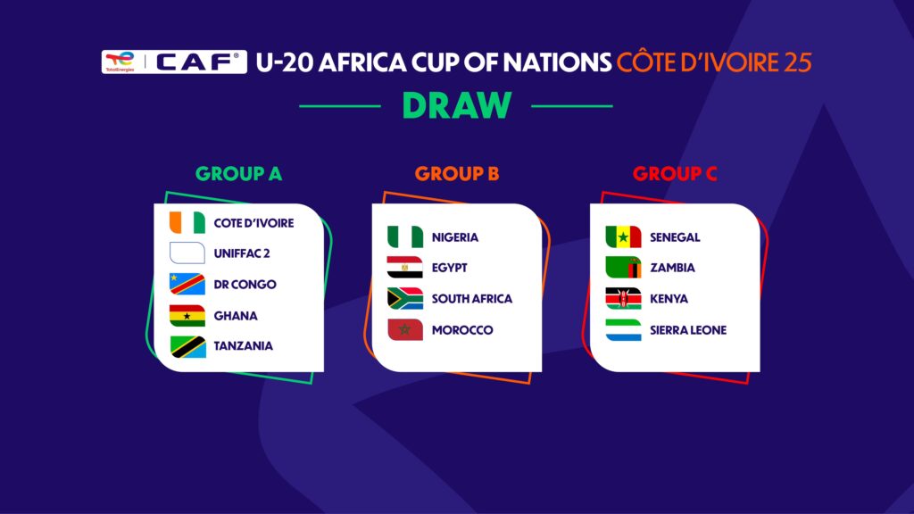 AFCON U20 Draws