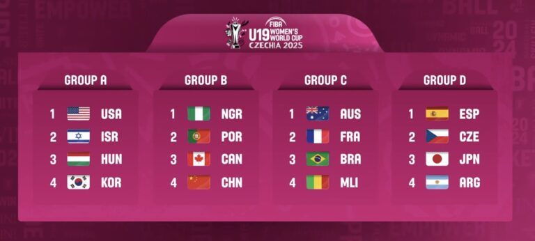 FIBA U19: Nigeria Draws Canada Two Others, Set For Debut