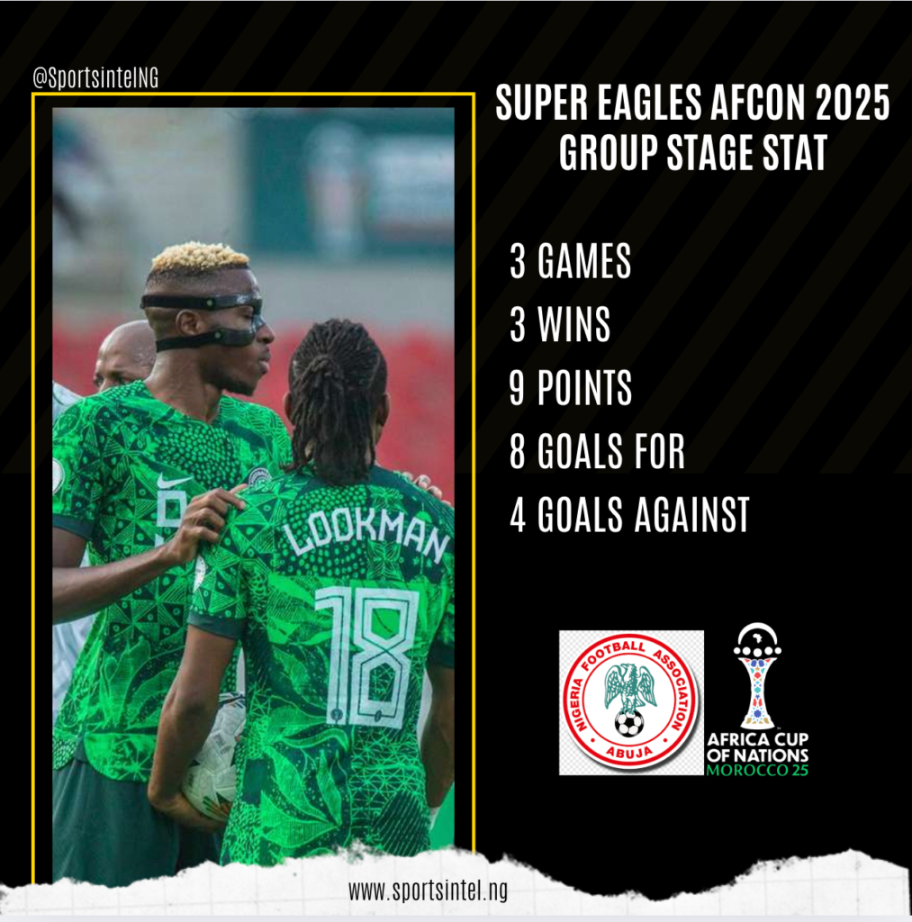 Nigeria's 2025 AFCON Group stage stats