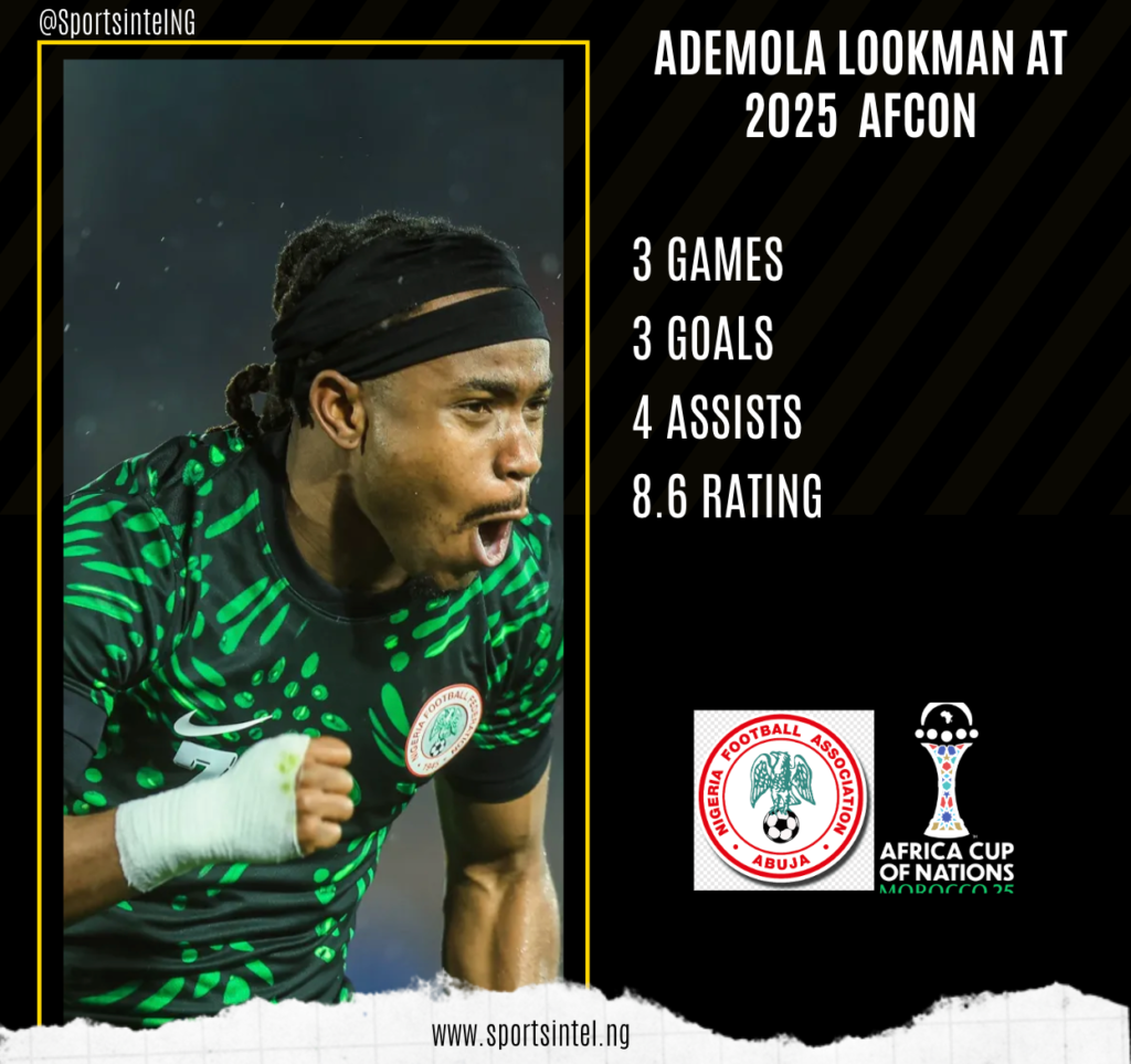 Lookman At a glance