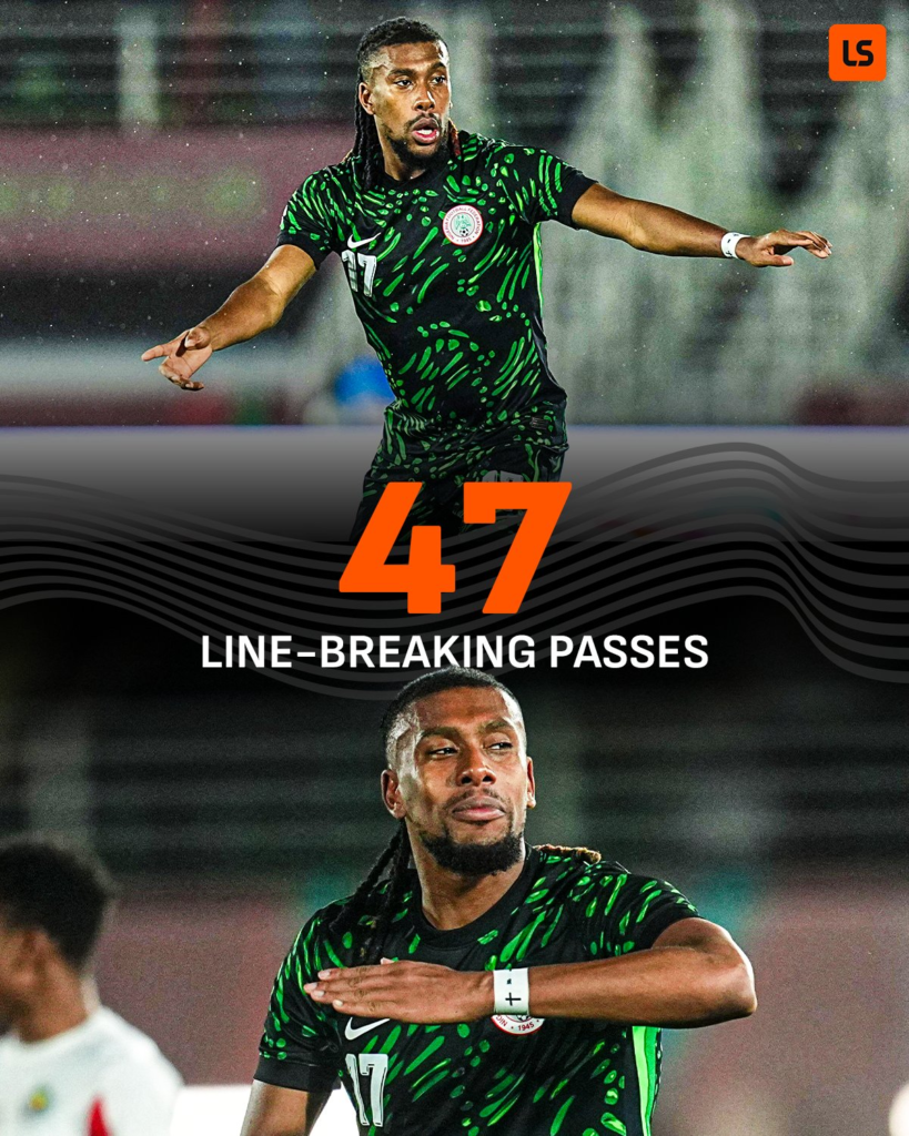 Alex Iwobi's Vision powers Nigerian into the Semi Final