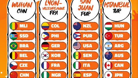 The 2026 FIBA Women's World Cup Qualifiers