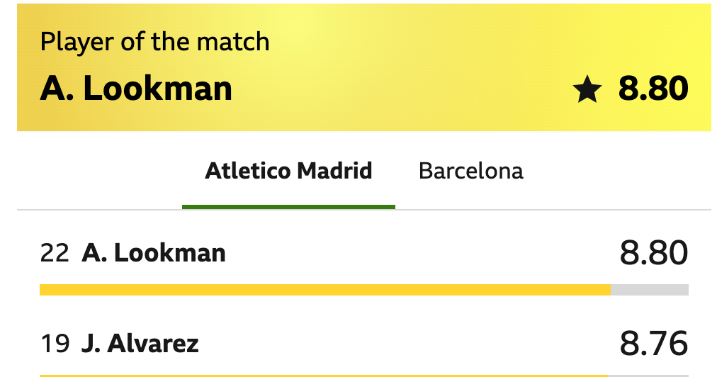 Ademola Lookman WIns BBC man of the match Vs Barcelona