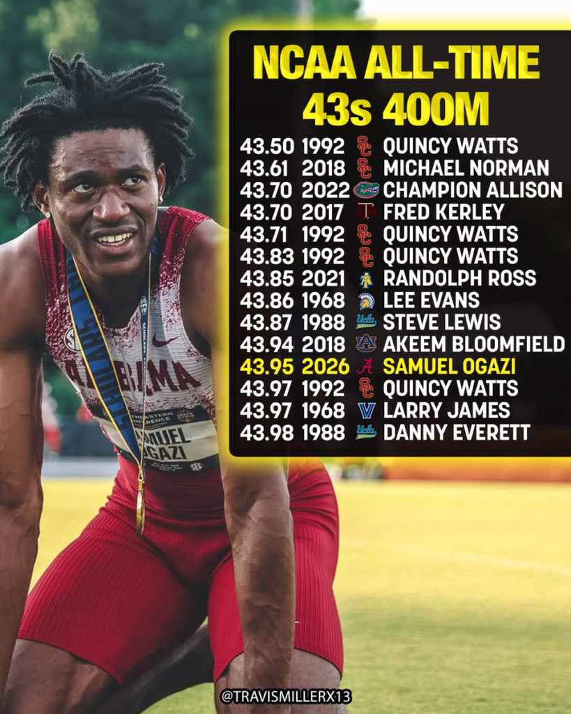 Samuel Ogazi is the 11th fastest in NCAA 400m