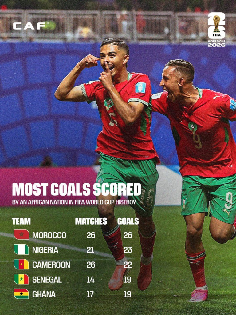 Nigerian records at the FIFA World Cup