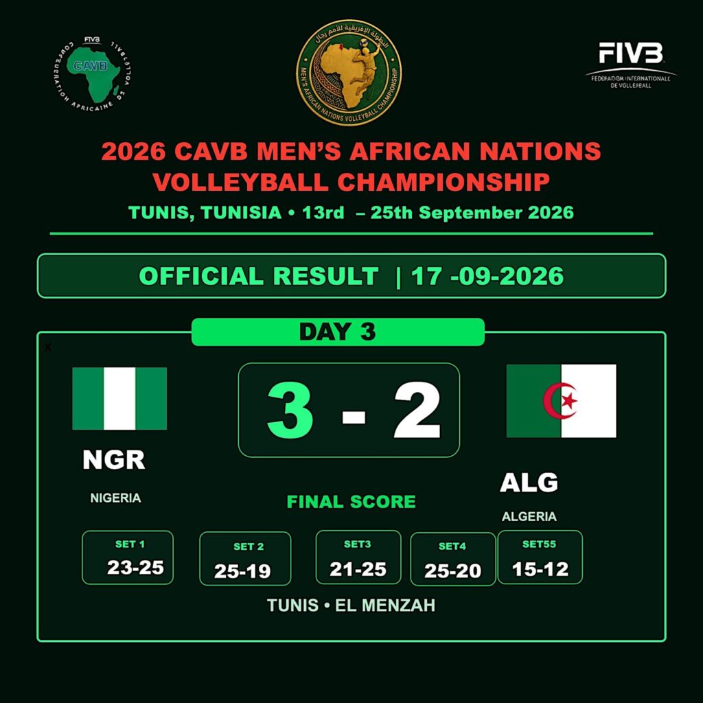 Volleyball: Nigeria Vs Algeria scoreboard