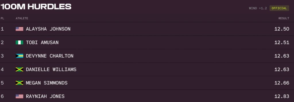 ATHLOS 100m Hurdles women's result